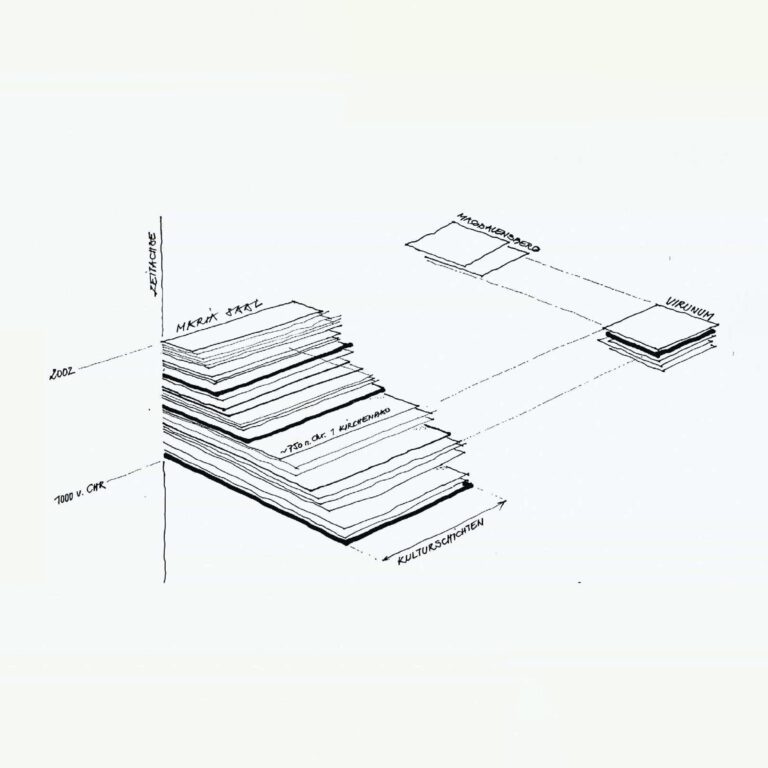 Maria Saal Konzept. Grafik: nonconform