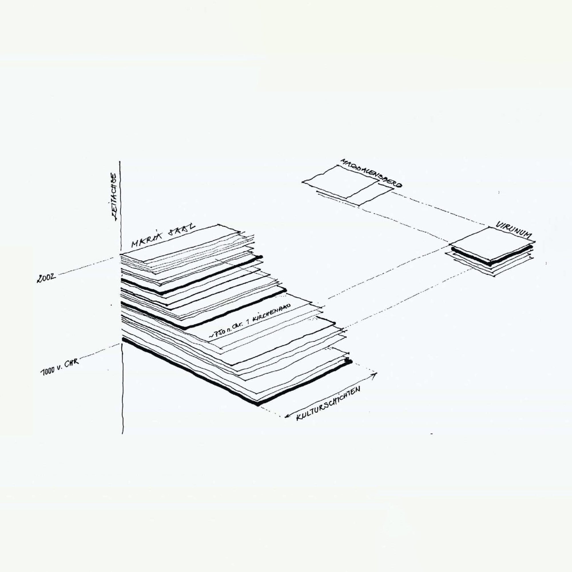 Maria Saal Konzept. Grafik: nonconform